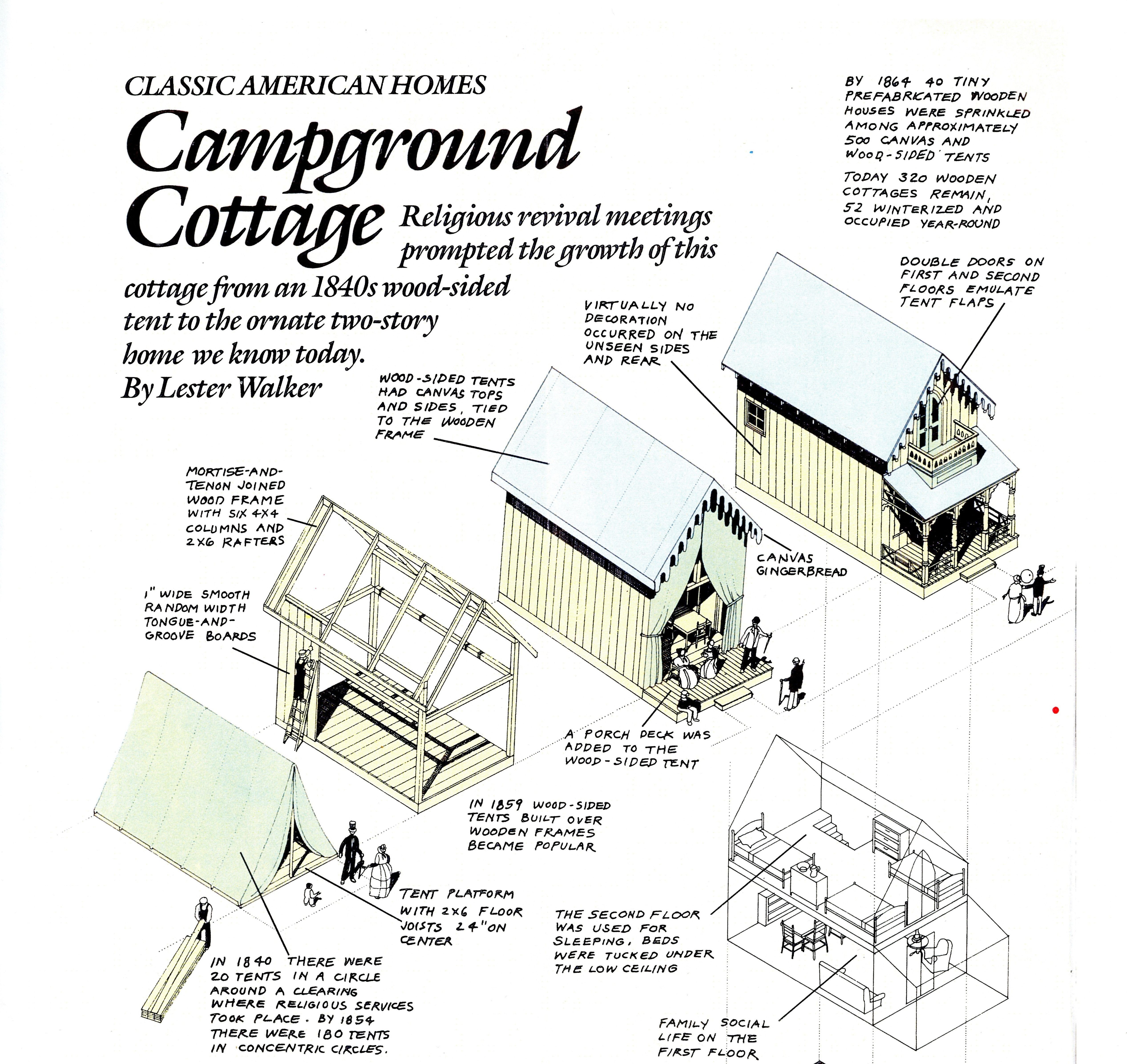 Source: Tiny Houses by Lester Walker by Overlook Press